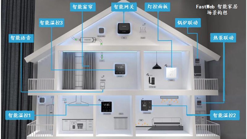 小米智能家居生态安装全攻略：轻松打造智能生活**