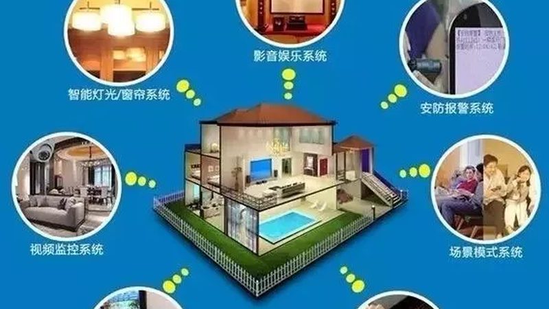 场景解析：打造智能化办公环境的重要性