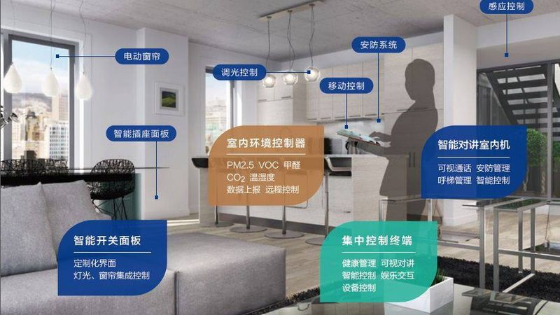 阳台电动晾衣架品牌推荐